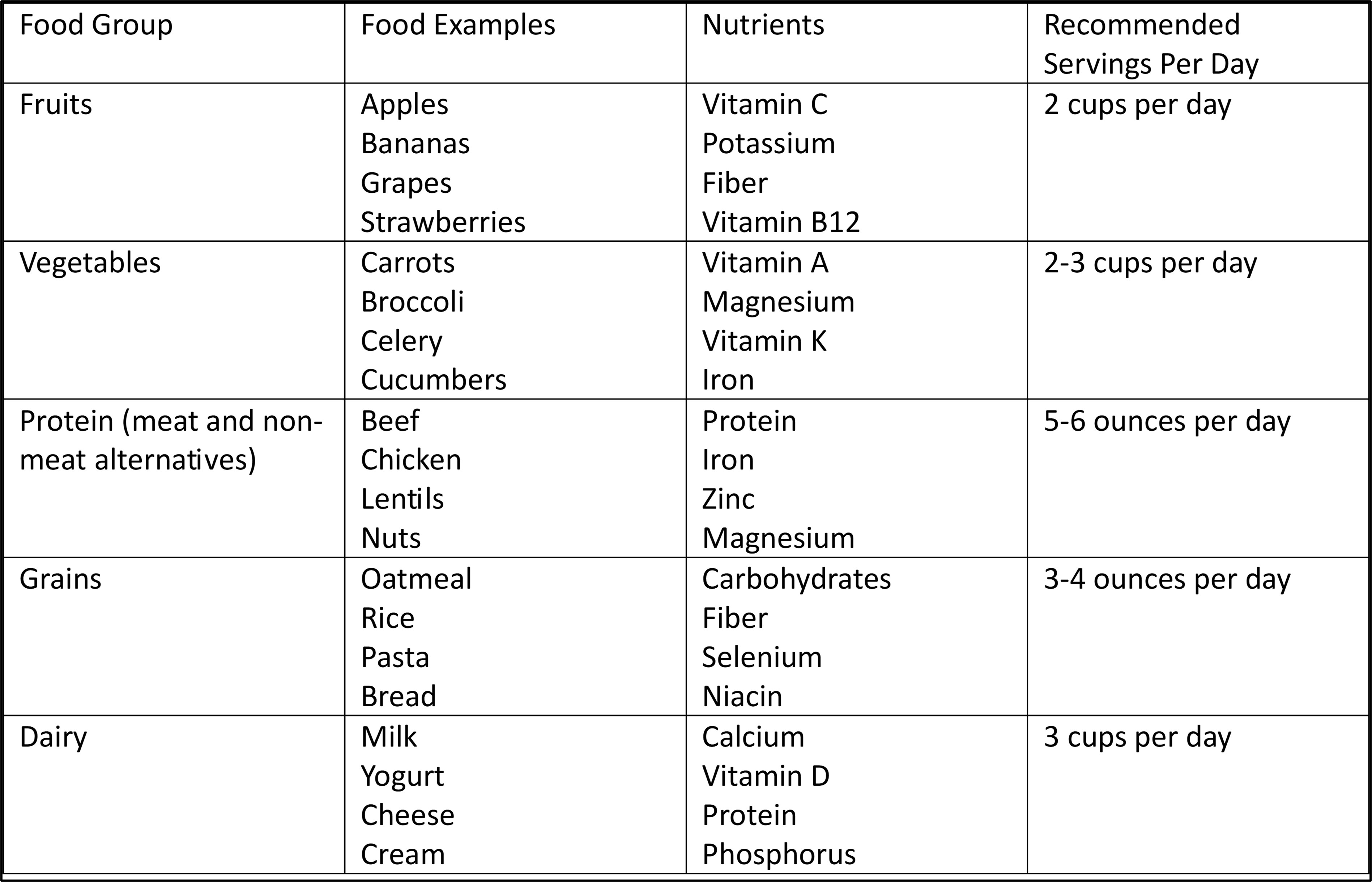VitaminsMinerals