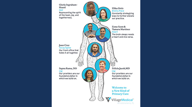 Diagram showing how Village Medical approaches coordinated healthcare